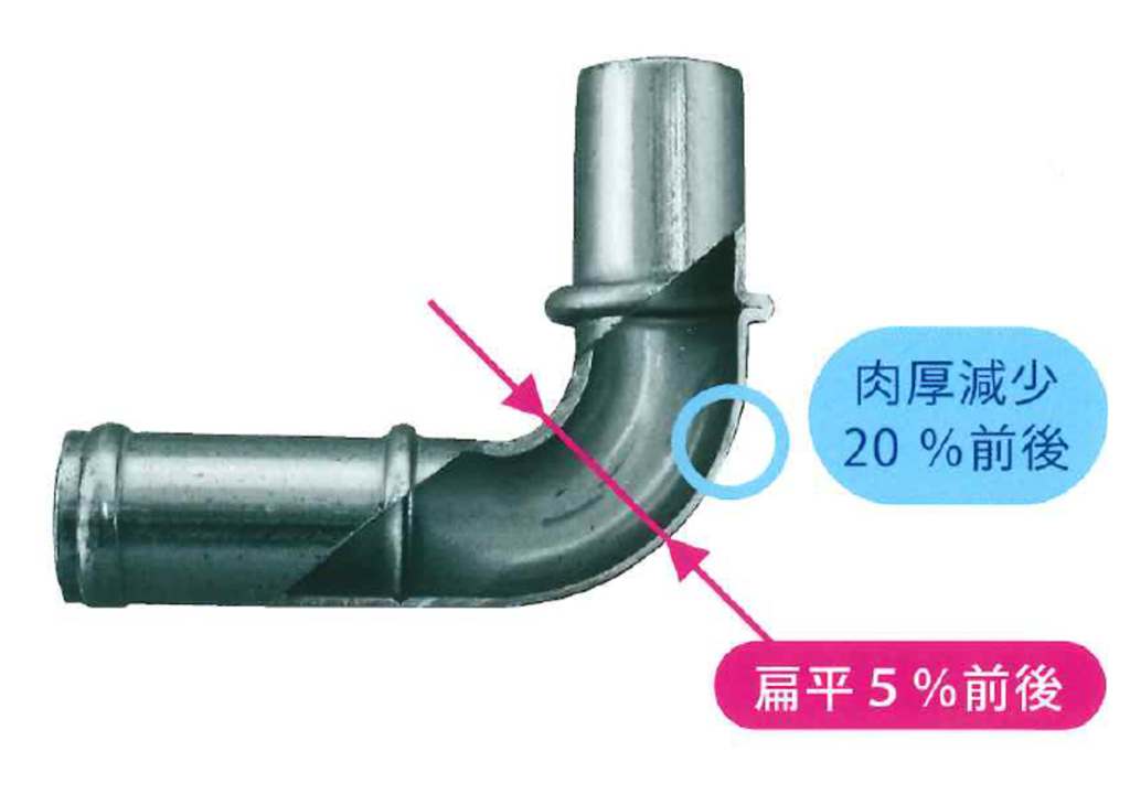 極小R曲げパイプ 製造サービス - R曲げパイプ.com